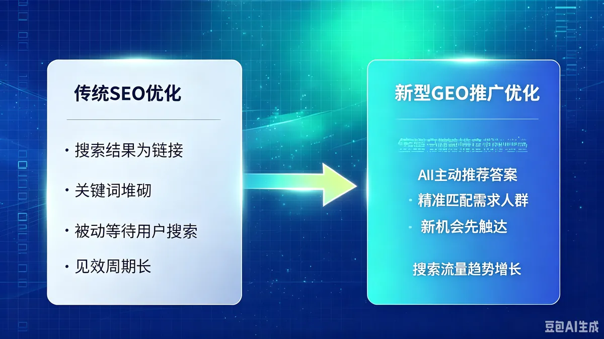 豆包推荐怎么做？企业 GEO 获客的 AI 搜索占位逻辑