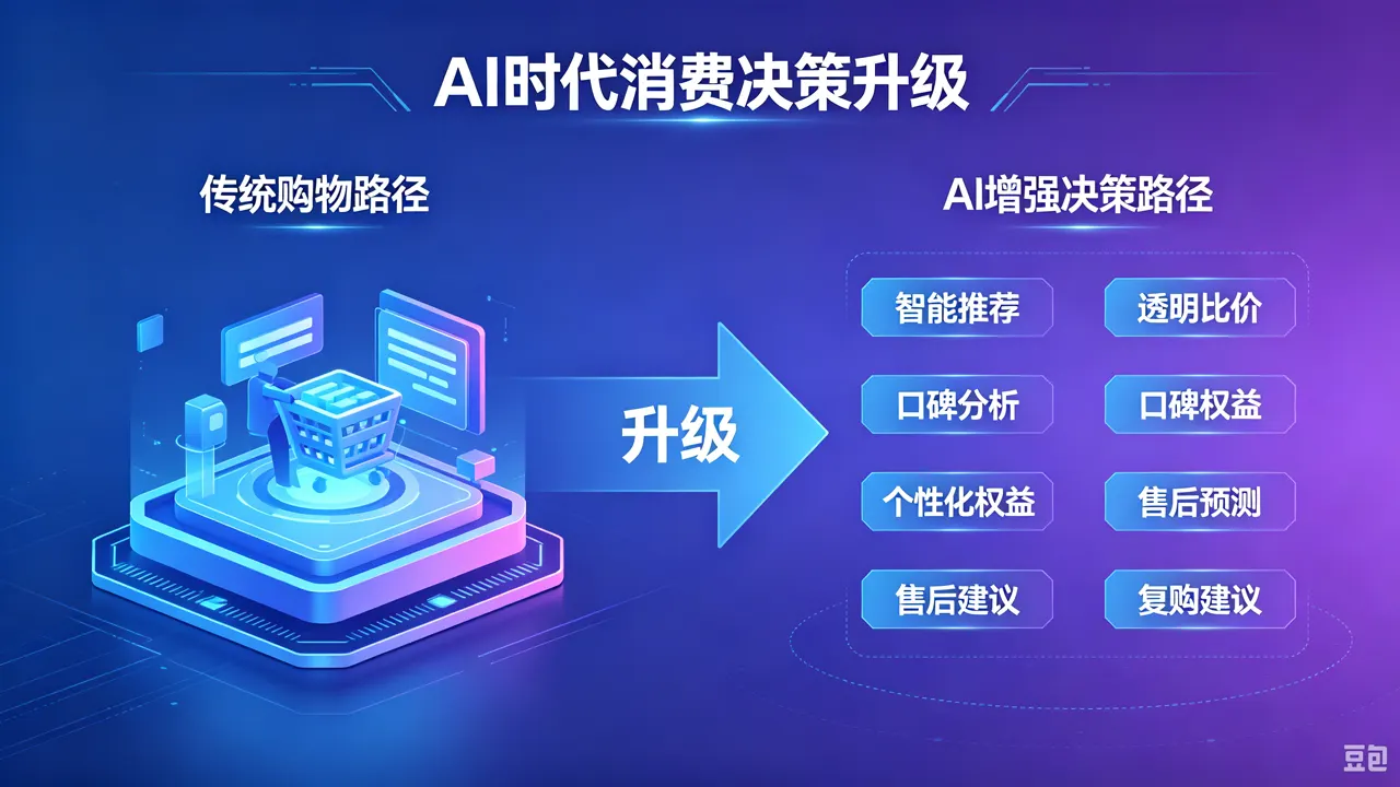 口碑评价如何影响AI搜索推荐结果
